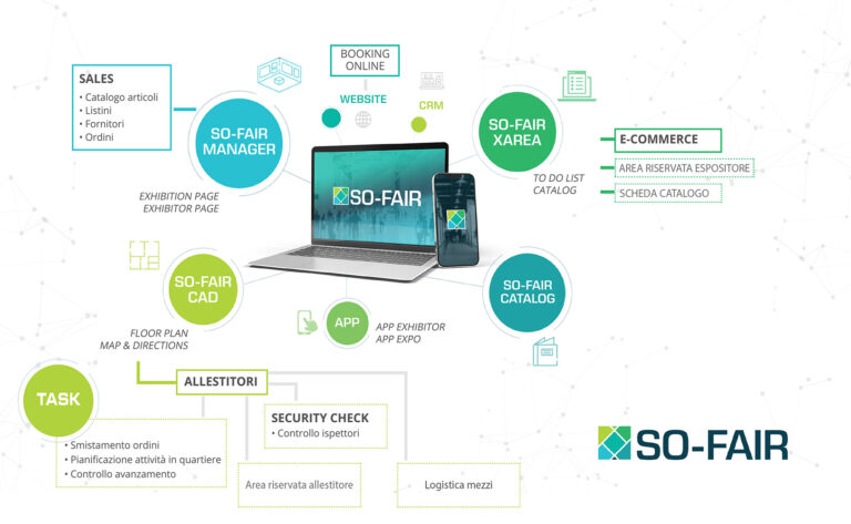 SO-FAIR: software per le fiere